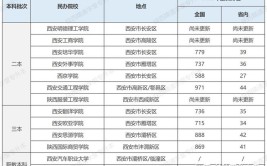 陕西自考有哪些本科大学