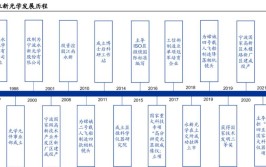 永新光学：车载业务助力发展，前瞻布局车载光学(光学永新显微镜发展前瞻)