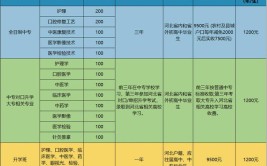 河北2024哪所中专学校比较好就业