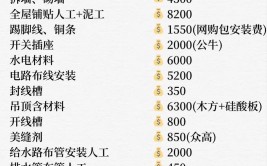 这是我见过最全的装修干货清单，超过10万人收藏，太赞了(装修干货改造新房清单)