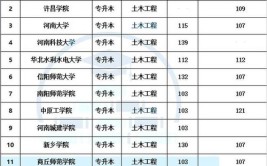 河南成人高考能报考的大学有哪些