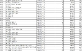 春考院校巡航第2站 临沂大学 专业招生及分数线