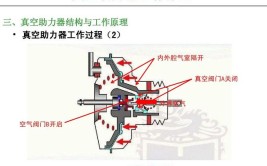 助力装置发电机组说明(助力装置发电机组传动)