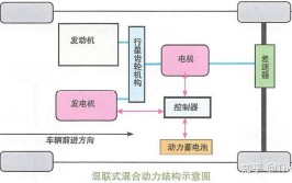 混动车型,油电结合的创新动力解决方法