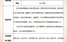 太原考研会计学哲学专业研究生方向