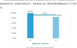 四川警察学院就业率及就业前景怎么样