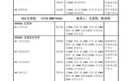 湖南师范大学非全日制研究生招生专业