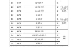 开会展策划与管理专业设大学有哪些