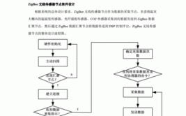 提升温室大棚效率的终极方案优化环境控制植物养护和工作流程