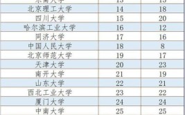 2024实力不输一本的二本大学