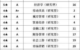 商贸学院里面有什么专业