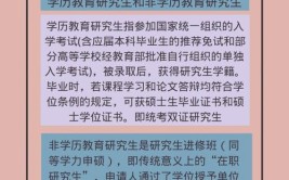 报名南方医科大学在职研究生的时间怎么安排？