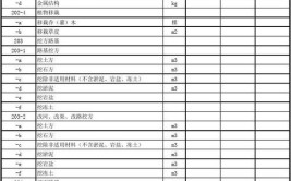 速看公路日常养护费用计算指标及工程量规定