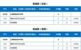 重庆自考专业大全2024