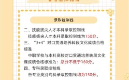 山东春考每科考多少才能上岸本科