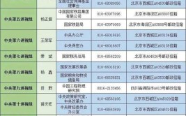 开始进驻！举报方式全公布(省委信箱邮政巡视组巡视)