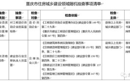 造价资质取消造价工程师还值不值的考监理资质会不会被取消