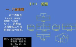 建筑识图入门平面识读及剖立面的形成