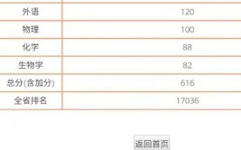 高考数学多少分算高分