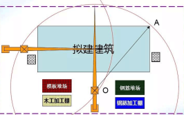 你只需这样做(塔吊布置塔机只需高效)