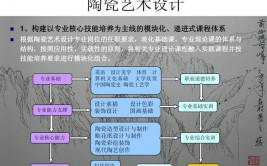 陶瓷设计与工艺专业主要学什么