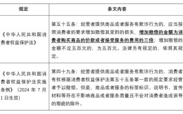 关于车辆贬值损失赔偿纠纷的23条不同裁判规则(车辆贬值损失赔偿交通事故)