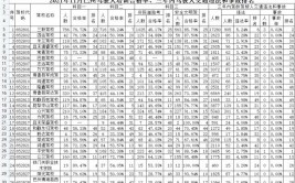 @驾考学员！2023年11月巴州驾校培训质量统计排名(驾校质量培训排名学员)