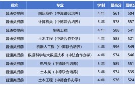 浙江科技大学有哪些专业？