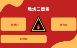 燃烧三要素是指什么？