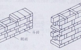 18墙砌墙方法，24空斗墙怎么做？砖柱怎么砌好(砌墙瓦工两块怎么做垂直)