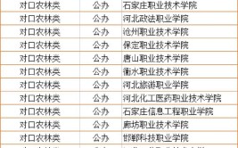 对口农林类考试内容专业院校及就业全面分析钉考单招