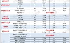 2024年怎样测试自己适合学什么专业