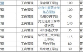 河北专升本工商管理可以报考哪些学校