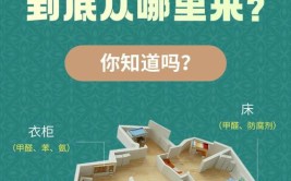 你知道多少？(装修甲醛你知道安装插座)