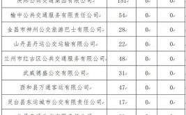 兰州公安交警发布9月份重点运输企业“红黑排行榜”(企业客运有限责任公司运输有限公司)