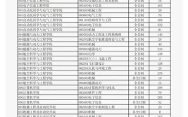 北京航空航天大学2023年在河南各专业招生人数