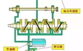 医用手术动力系统润滑保养指南(手术保养润滑动力系统)