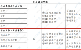 MSW是指什么学位