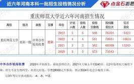 2024重庆师范大学研究生报考条件