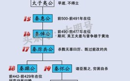 商鞅变法是秦国哪位国君