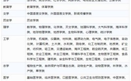 材料类专业属于什么学科