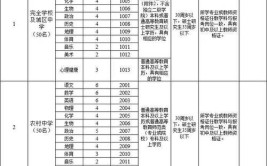 驻马店汝南县2019年招聘49名高中教师公告 解决编制(教师招聘资格证高中职教)