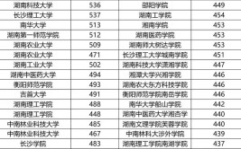 2024湖南分数线最低的二本大学