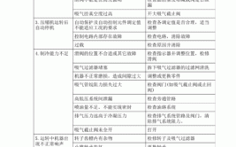 特灵RTHD机组回油气泵有哪些故障原因与维修方法(故障机组气泵维修原因)