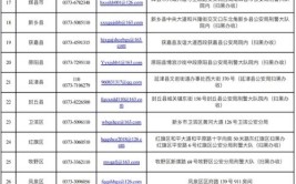 新乡市公安局发布征集公告(公安局邮寄举报电话电子邮箱地址)