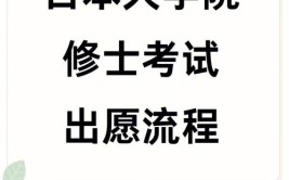 日本留学日本大学院建筑修士考试怎么准备