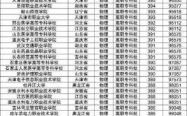 2024辽宁公办专科大学排名名单及录取分数线位次