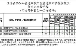 2024江苏高考本科志愿填报时间几号