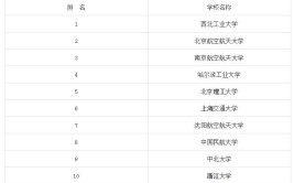 航空宇航制造工程考研科目有哪些