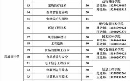 福建农业职业技术学院2023年在河南各专业招生人数